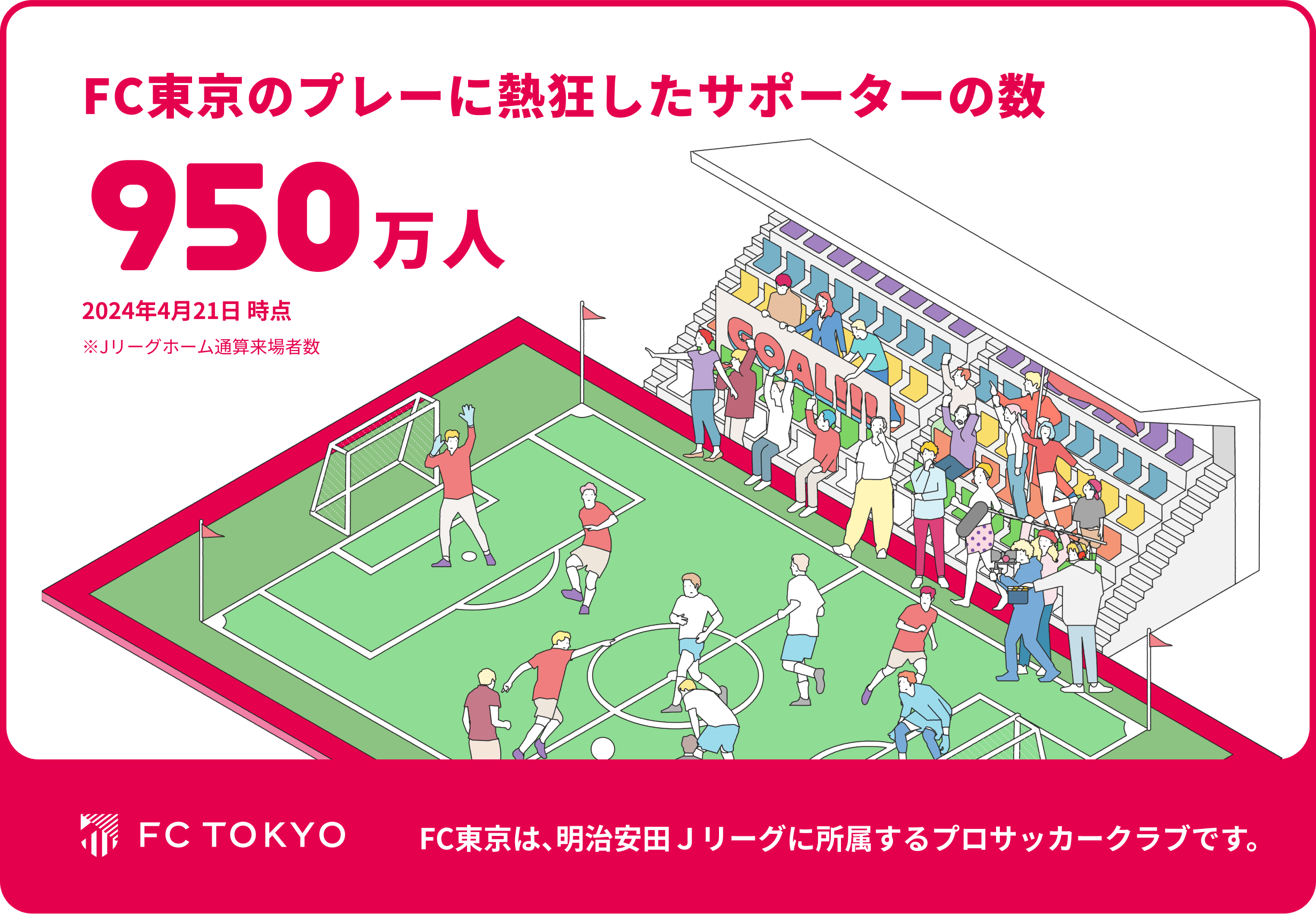 FC東京のプレーに熱狂したサポーターの数 950万人 2024年4月21日 時点 ※Jリーグホーム通算来場者数 FC東京は、明治安田Ｊリーグに所属するプロサッカークラブです。