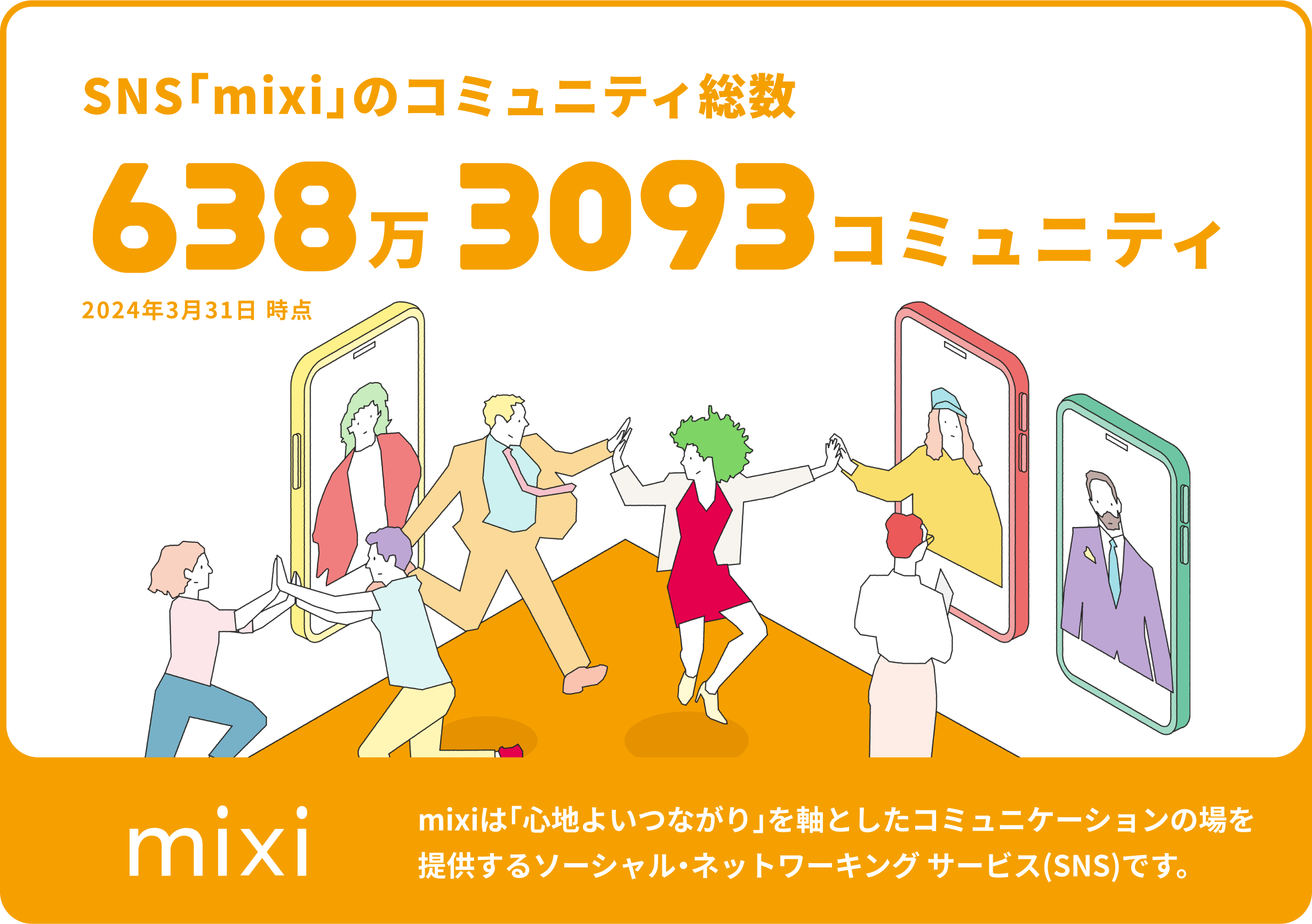 SNSmixiのコミュニティ総数 638万3093コミュニティ 2024年3月31日 時点 mixiは「心地よいつながり」を軸としたコミュニケーションの場を提供するソーシャル・ネットワーキング サービス(SNS)です。