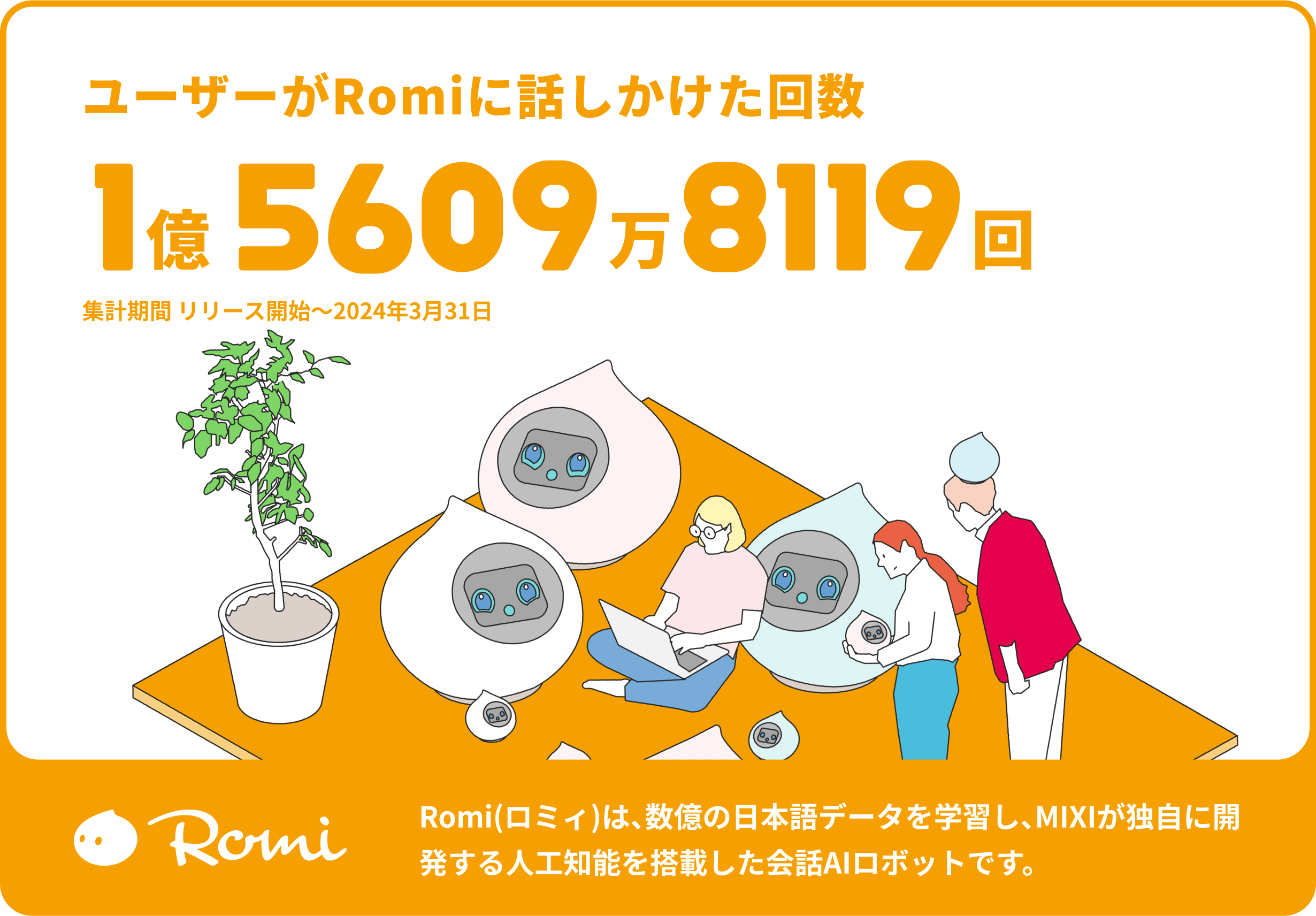 ユーザーがRomiに話しかけた回数 1億5609万8119点 集計期間 リリース開始〜2024年3月31日 Romi(ロミィ)は、数億の日本語データを学習し、MIXIが独自に開発する人工知能を搭載した会話AIロボットです。