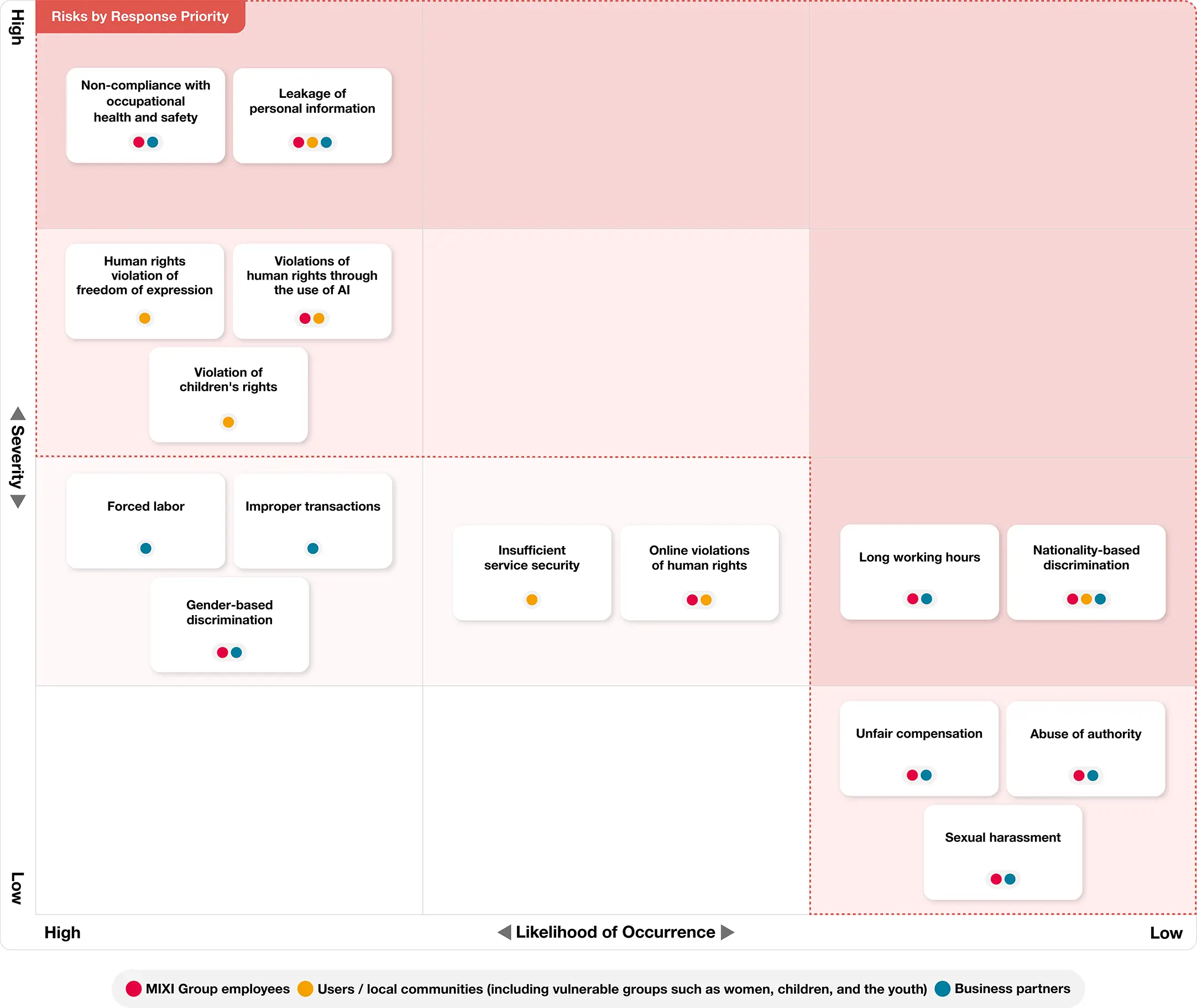 Human Rights Risk Map