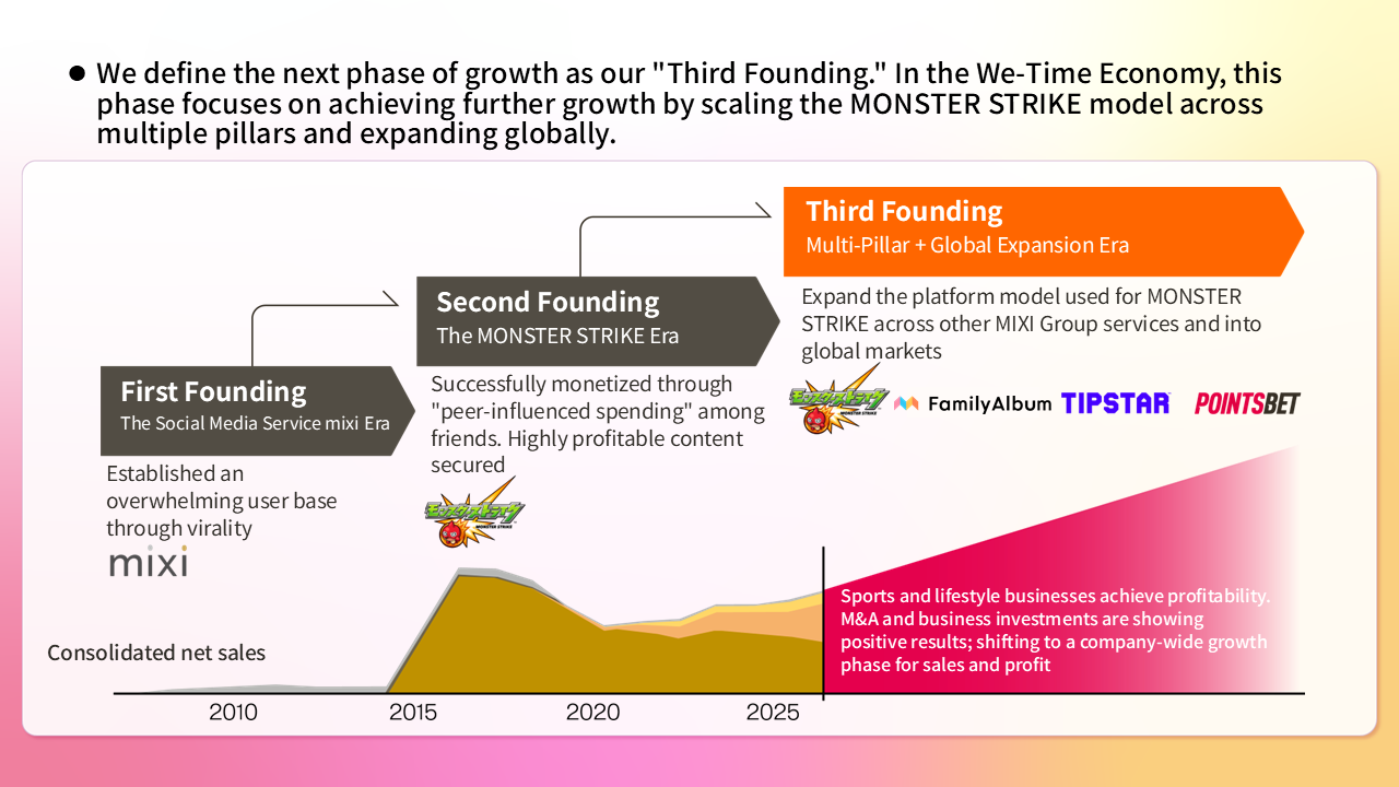 The Background Behind Our Vision