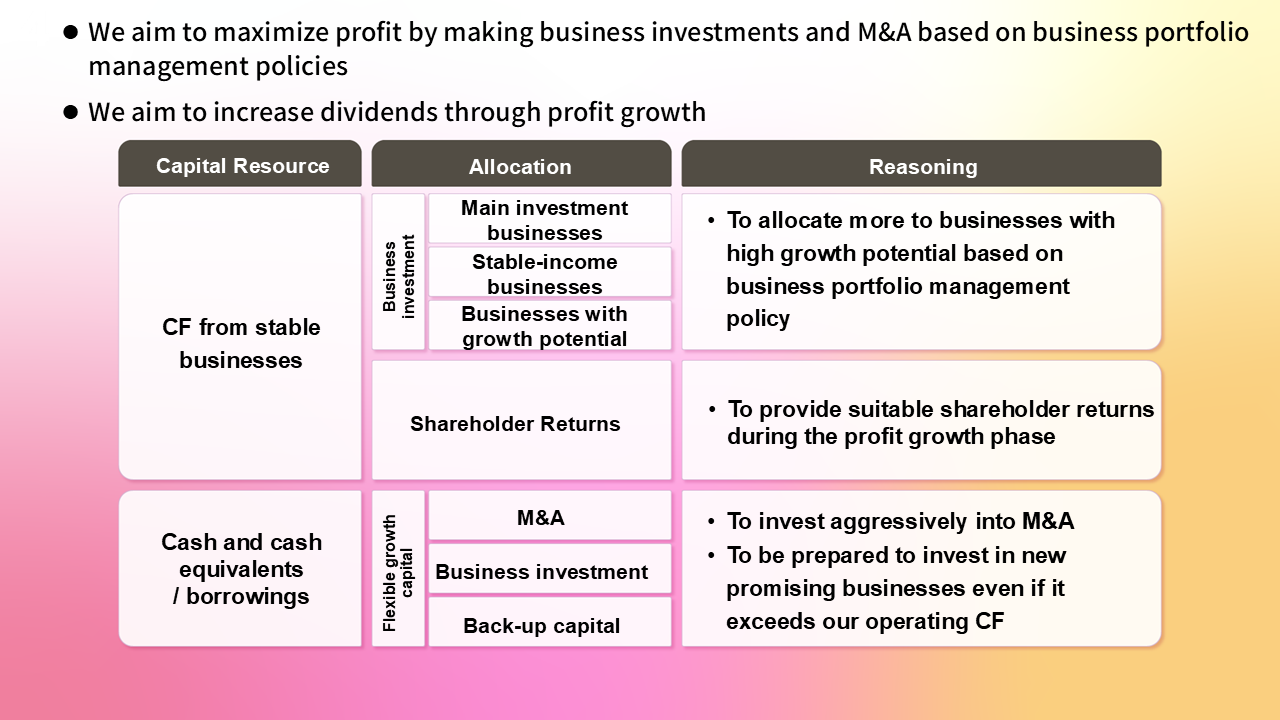 Capital Allocation Policies