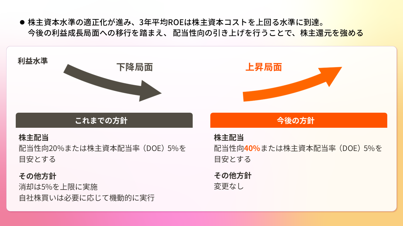 株主還元方針