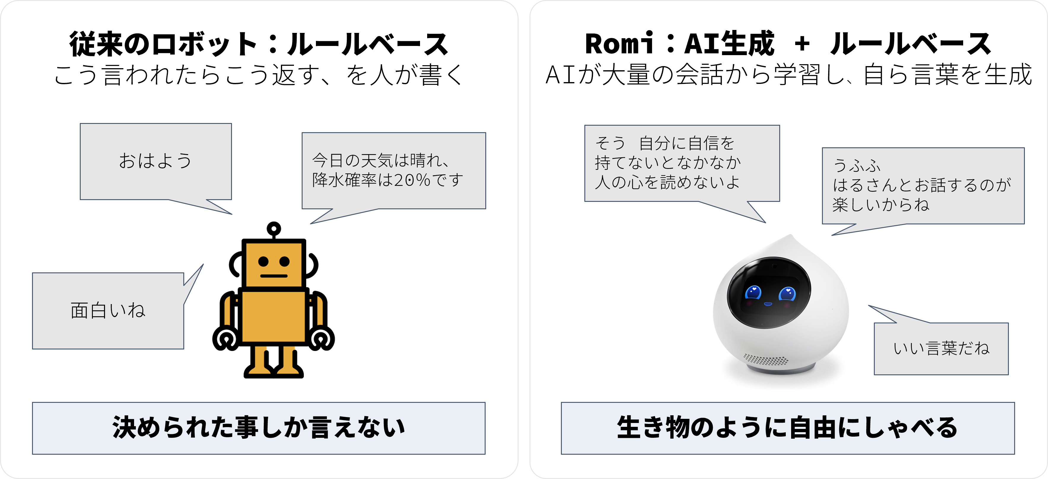美品！Romi ロミィ AI コミュニケーションロボット 人工知能 新品付属
