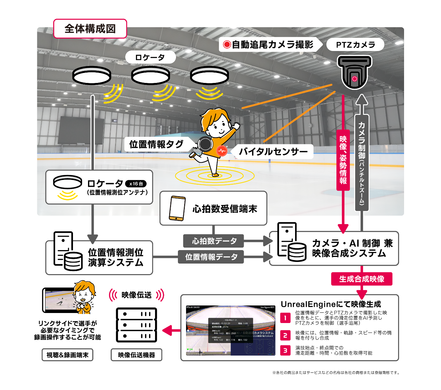システム概要