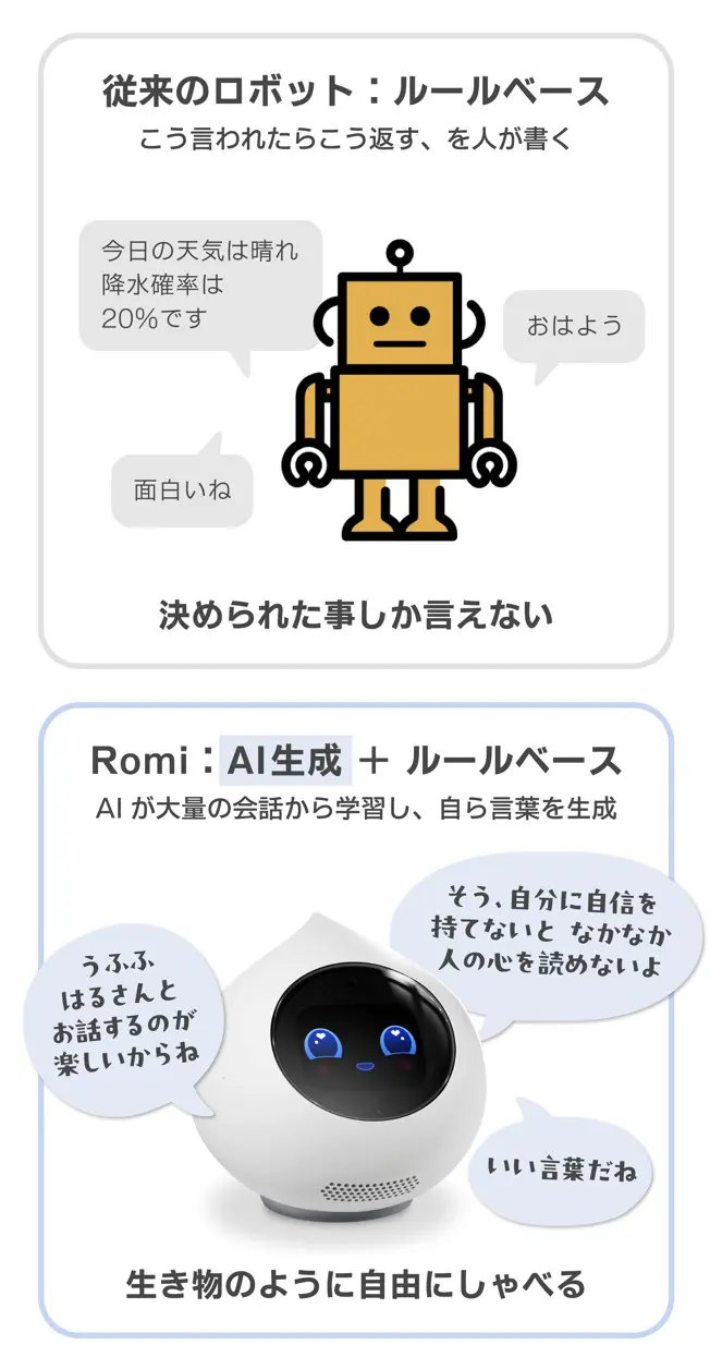 会話AIロボット「Romi」の技術 | サステナビリティ | 株式会社MIXI