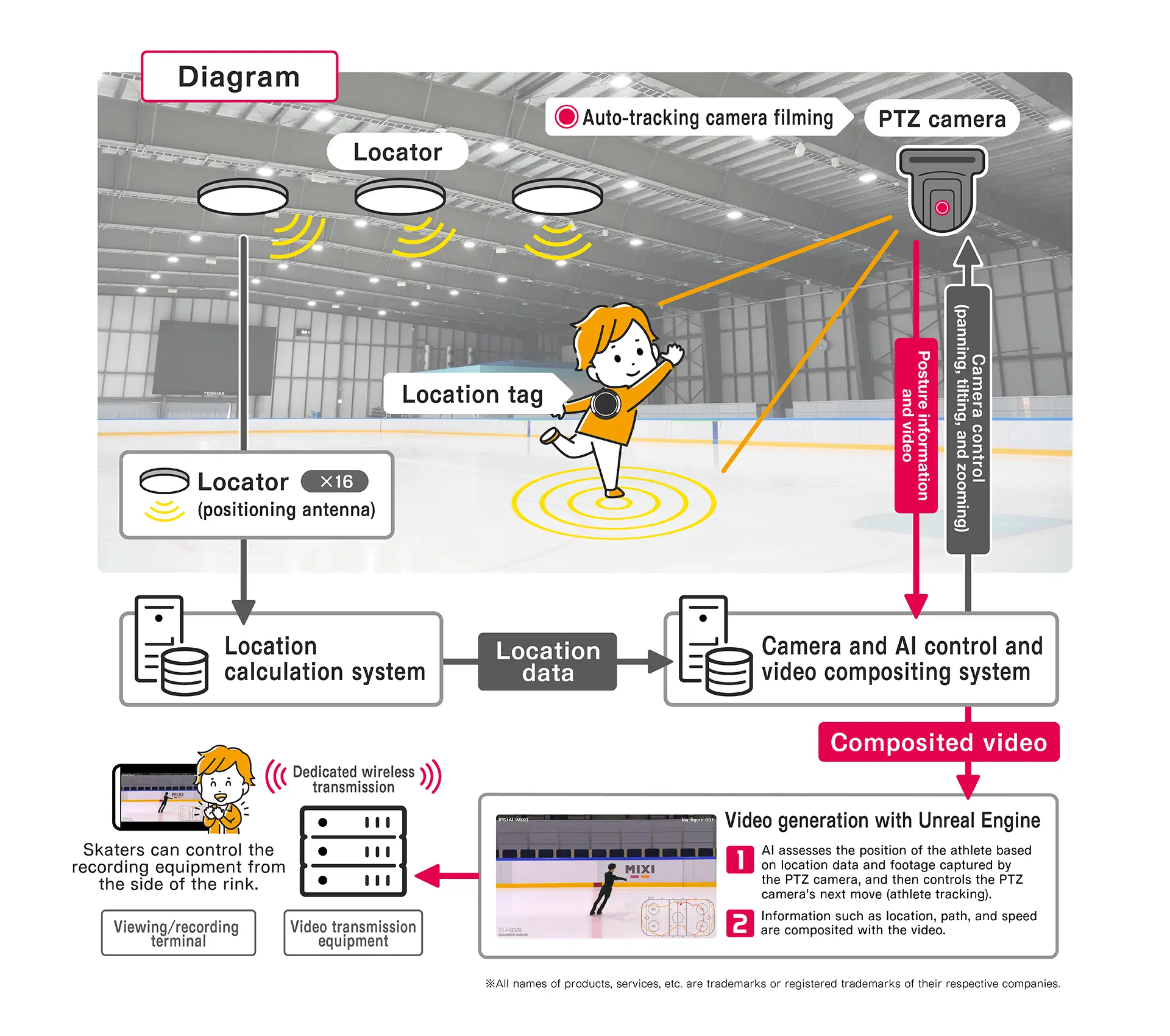 System Overview