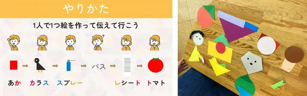 A group activity in which participants combine shapes to create pictures, which are then used to play