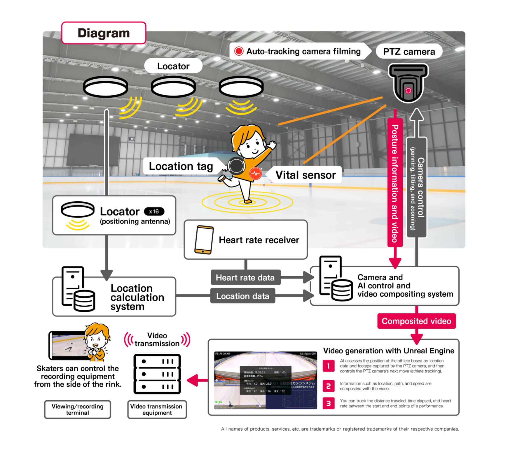 System Overview