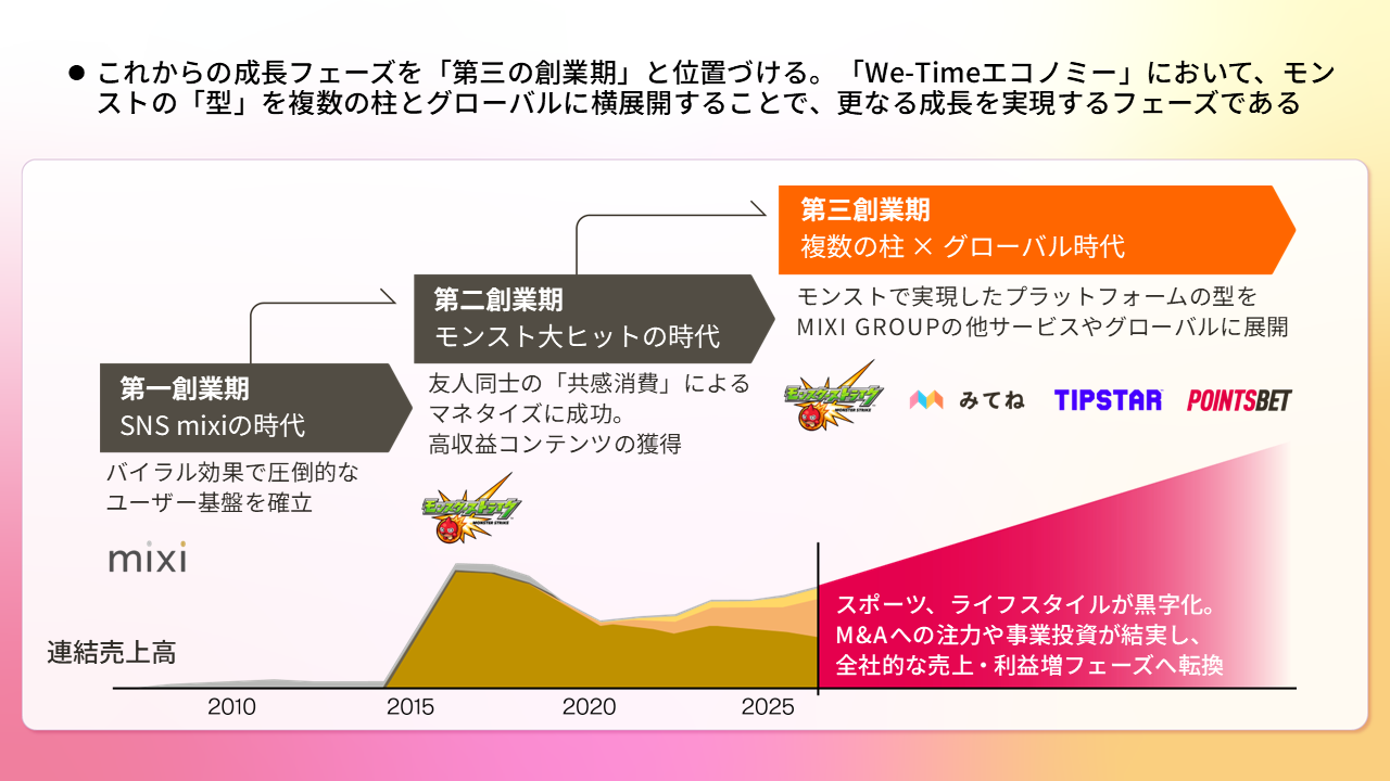 中期ビジョン策定の背景