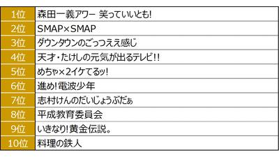 20181217_mixigroup_newsrelease_平成×コミュニケーション調査_g.JPG