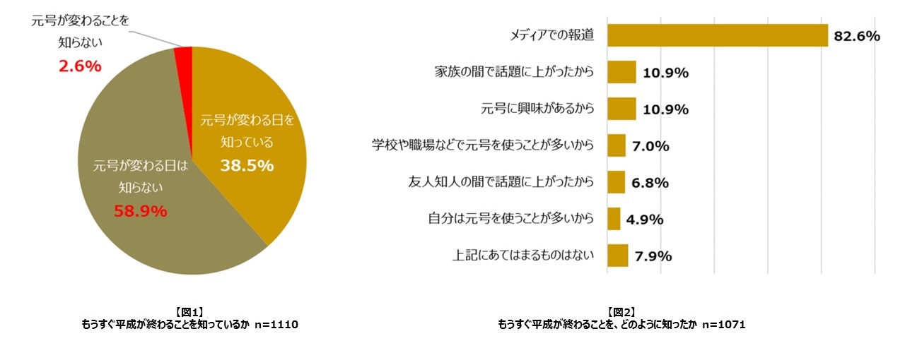 20181217_mixigroup_newsrelease_平成×コミュニケーション調査_a.JPG