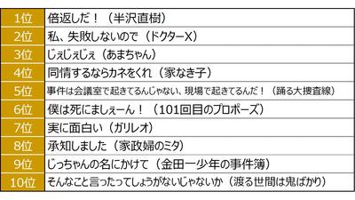 20181217_mixigroup_newsrelease_平成×コミュニケーション調査_d.JPG