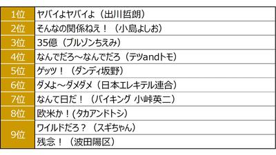 20181217_mixigroup_newsrelease_平成×コミュニケーション調査_e.JPG