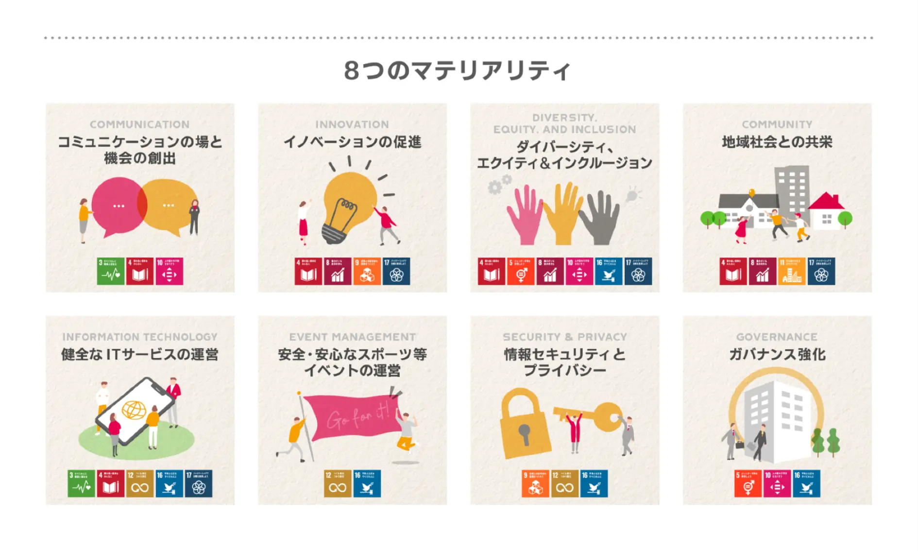 8つのマテリアリティ
