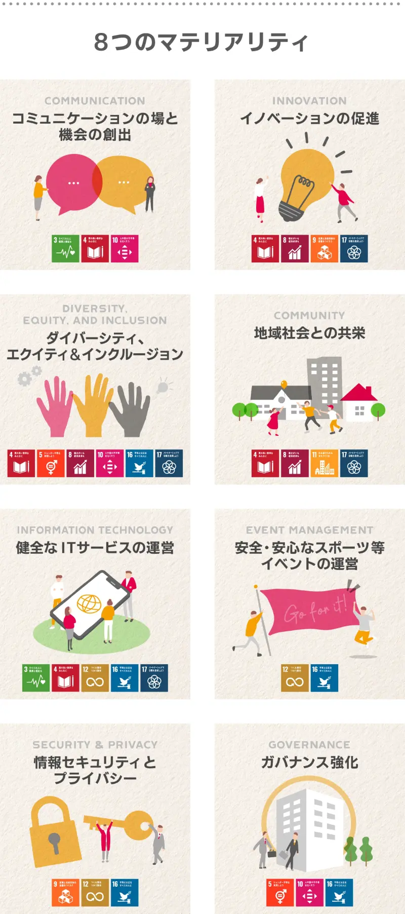 8つのマテリアリティ